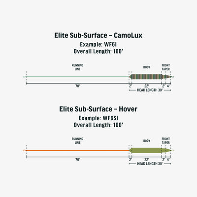 ELITE SUB-SURFACE - CAMOLUX