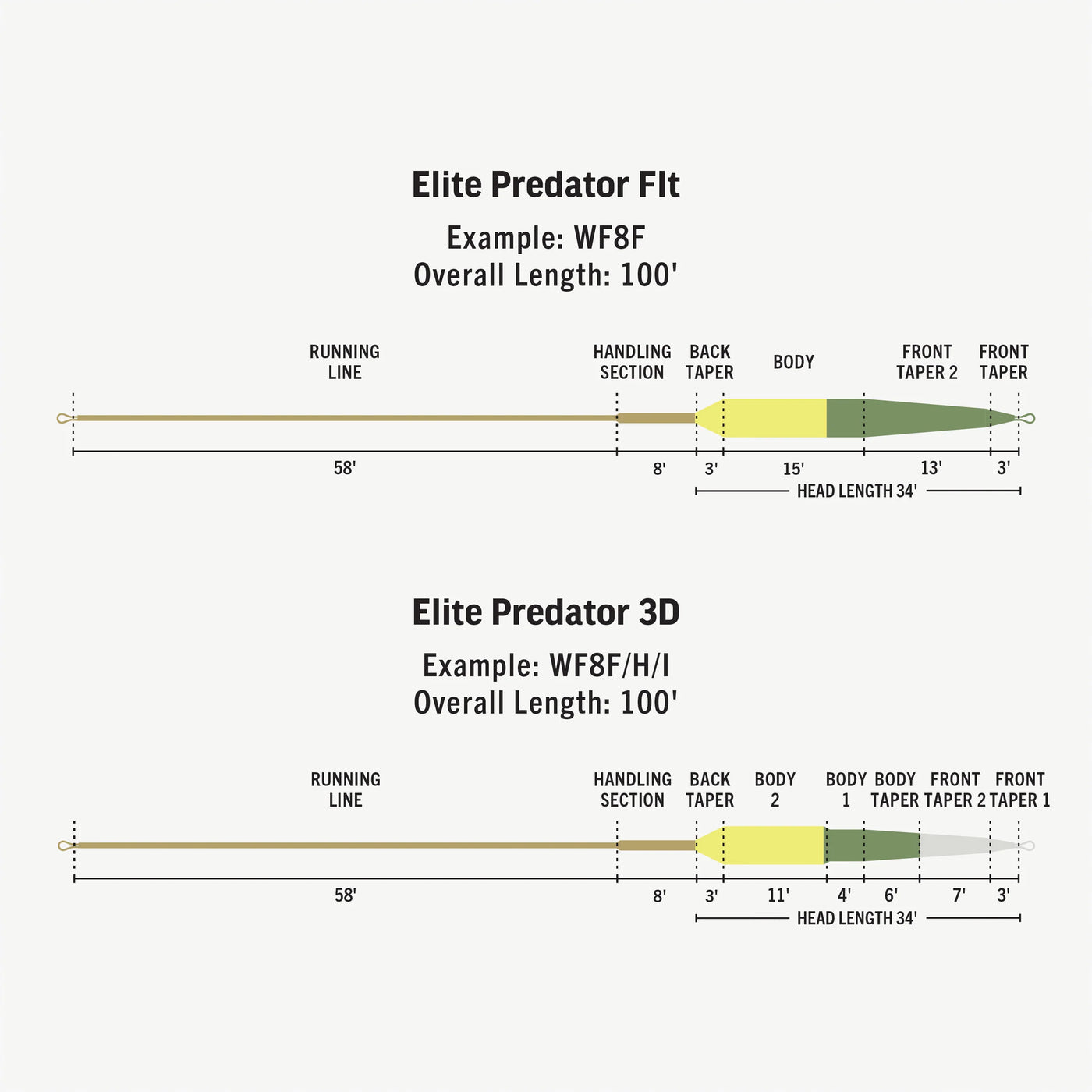 ELITE PREDATOR FLY LINE