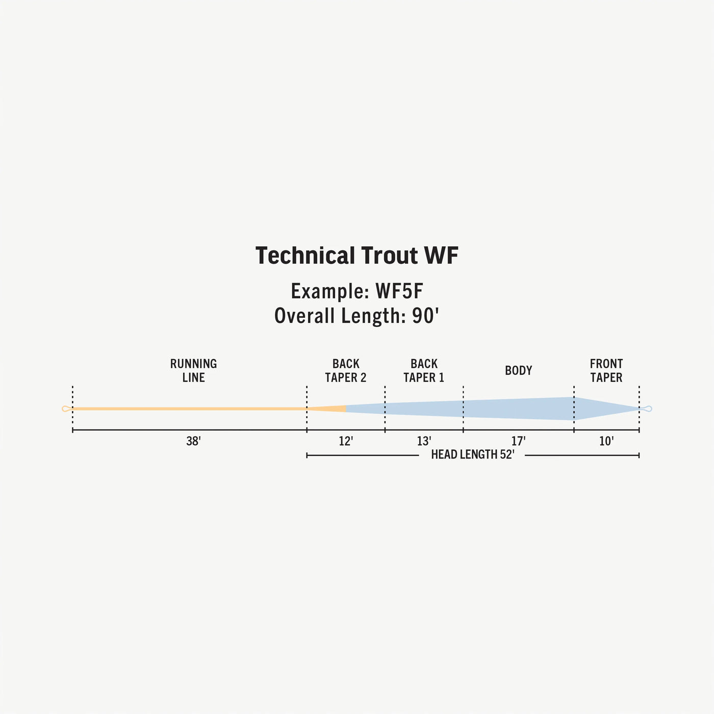 PREMIER TECHNICAL TROUT WF