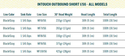 RIO Intouch OutBound Short I/S6 Fly Line
