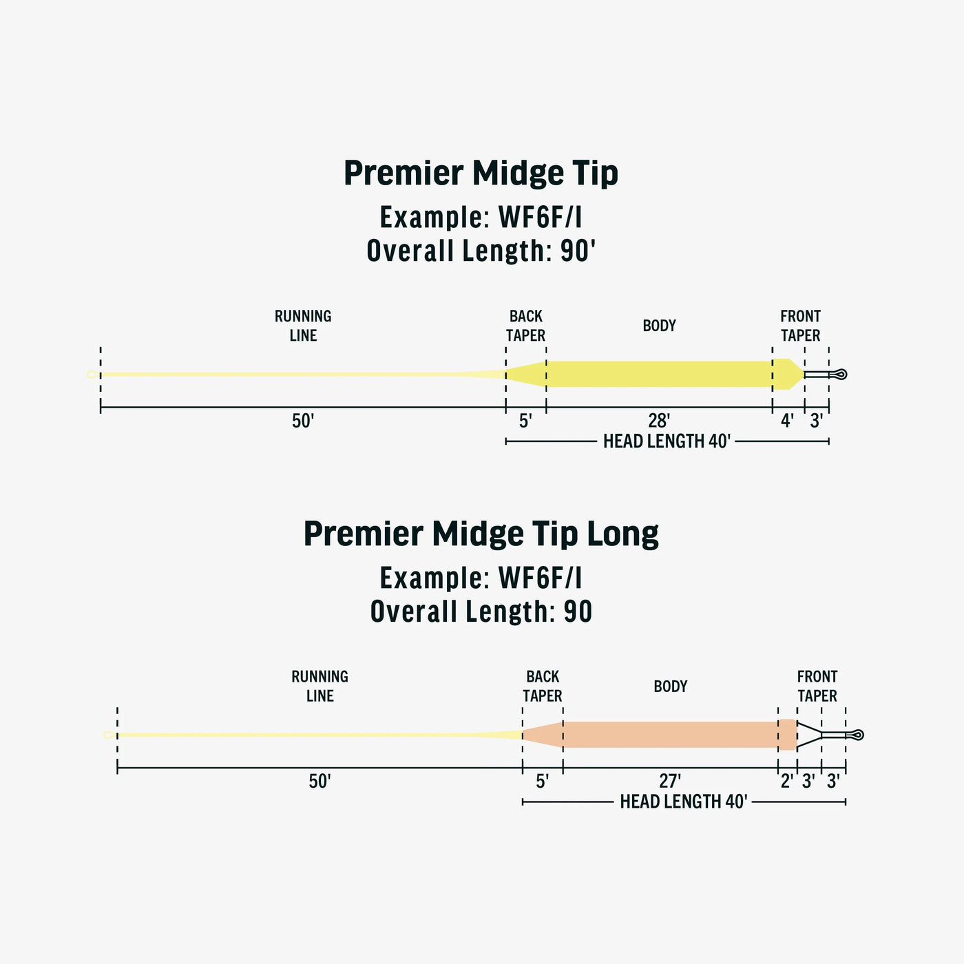 PREMIER MIDGE TIP LONG