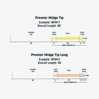 PREMIER MIDGE TIP LONG