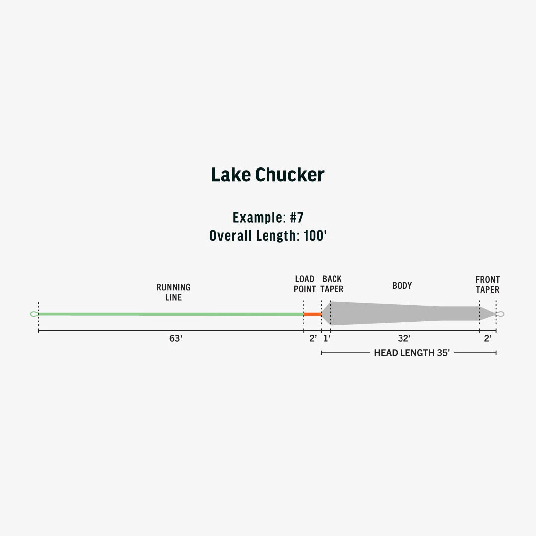 RIO's Ambassador Series - Lake Chucker