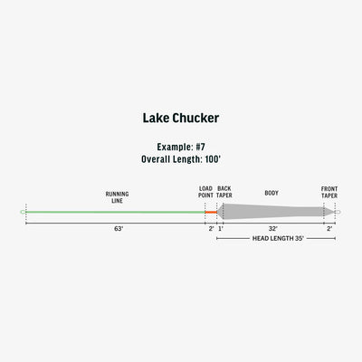 RIO's Ambassador Series - Lake Chucker