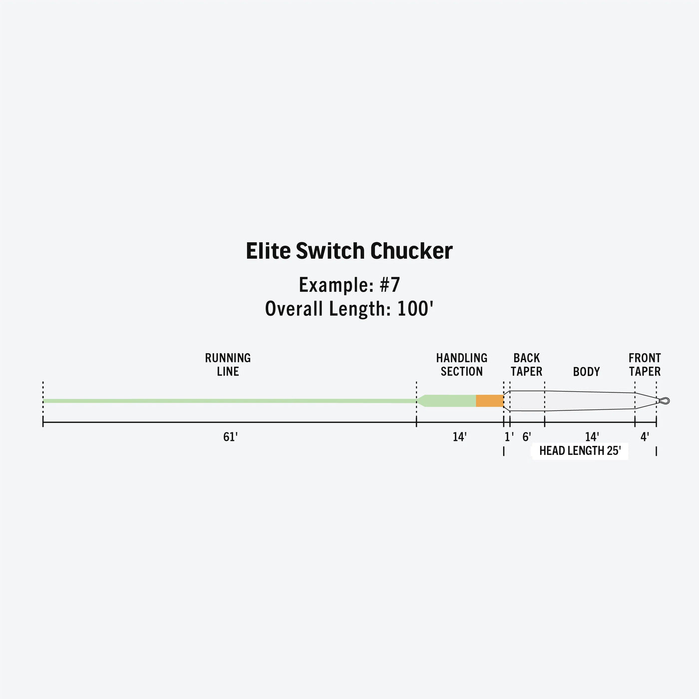 RIO's Elite Switch Chucker Fly Line