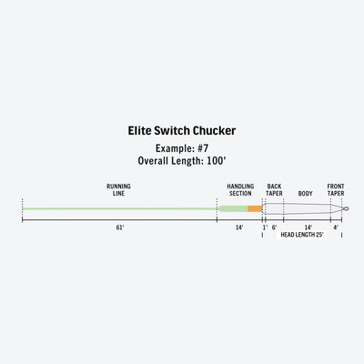 RIO's Elite Switch Chucker Fly Line